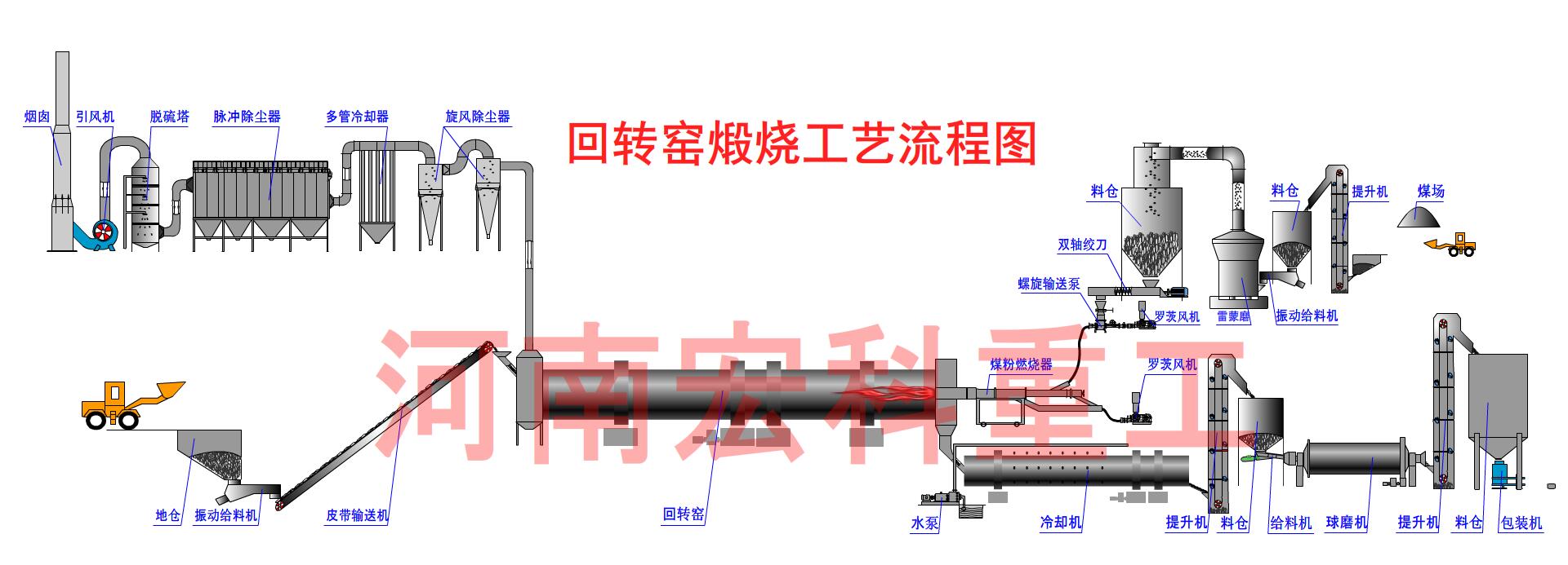 回轉窯工藝流程圖.jpg