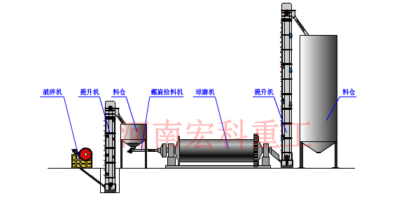 粉煤灰球磨機(jī)工作原理