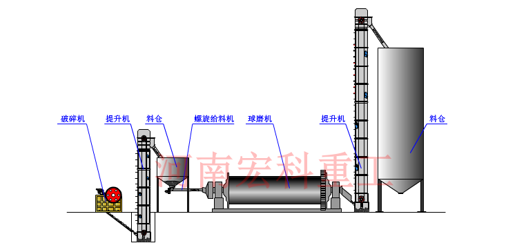 水煤漿球磨機工作原理